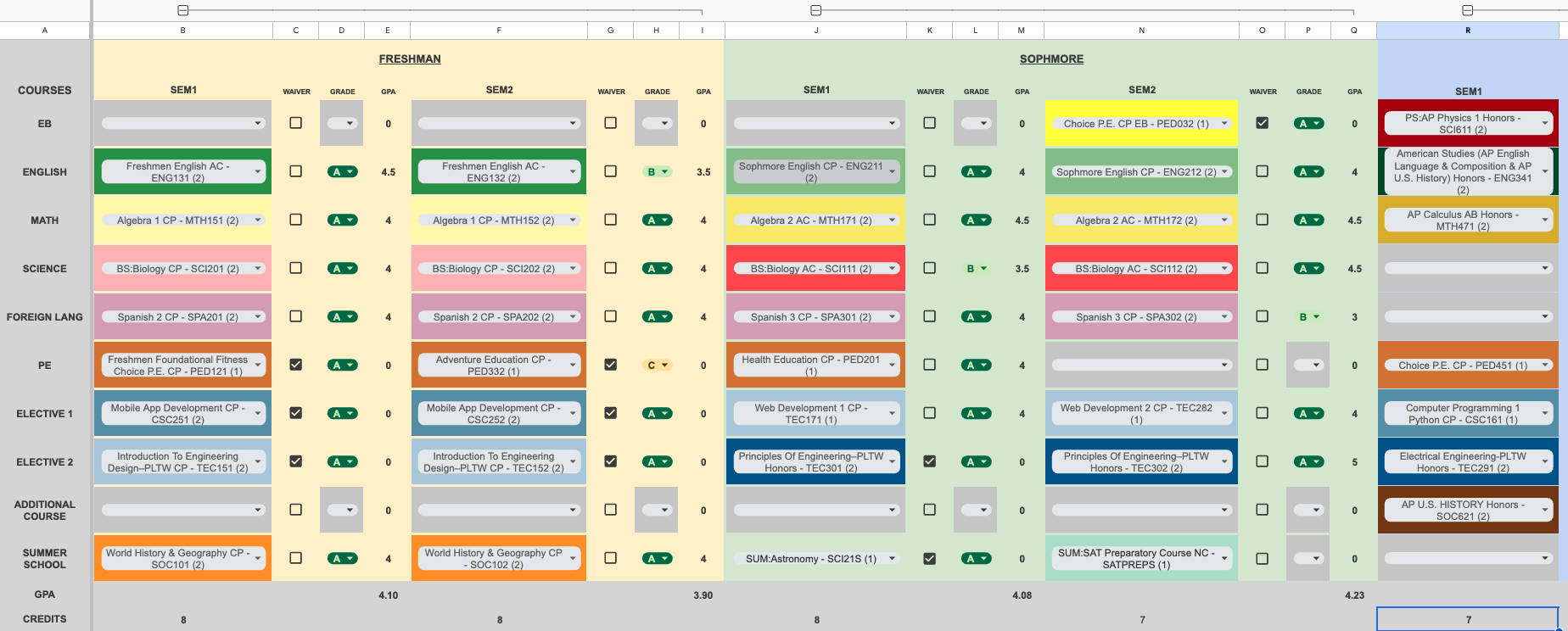The original Google Sheet — a four-year course planner with semester columns, course rows, grades, and computed GPA